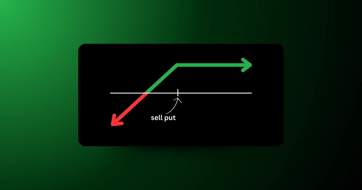 Risk profile chart for a cash secured put strategy.