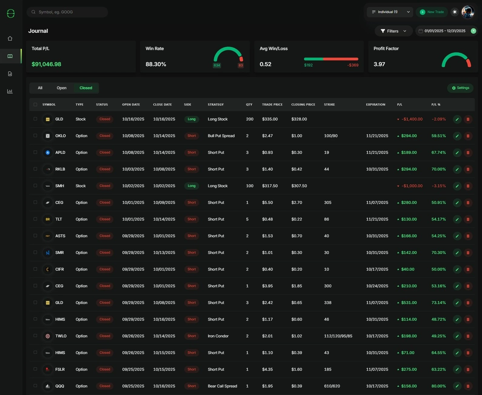 Screenshot of the TraderLog journal page displaying a table of trades with details like symbol, side, strategy, quantity, entry and exit prices, and profit or loss.